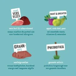 Edgard & Cooper Hondenvoer Adult Hert En Eend 12 Kg -Dieren Serie Winkel 5425039485157 4