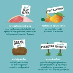 Edgard & Cooper Hondenvoer Puppy Eend En Kip 2,5 Kg 8 Edgard & Cooper Hondenvoer Puppy Eend En Kip 2,5 Kg -Dieren Serie Winkel 5425039485218 4