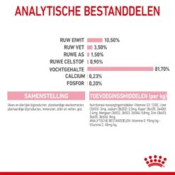 Royal Canin Kattenvoer Kitten Sterilised Jelly 12 X 85 Gr -Dieren Serie Winkel RC SPT WET KittenSter CIJ CV 5 nl NL